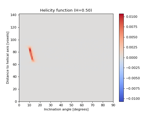 ../_images/01_helix_analysis_01.png